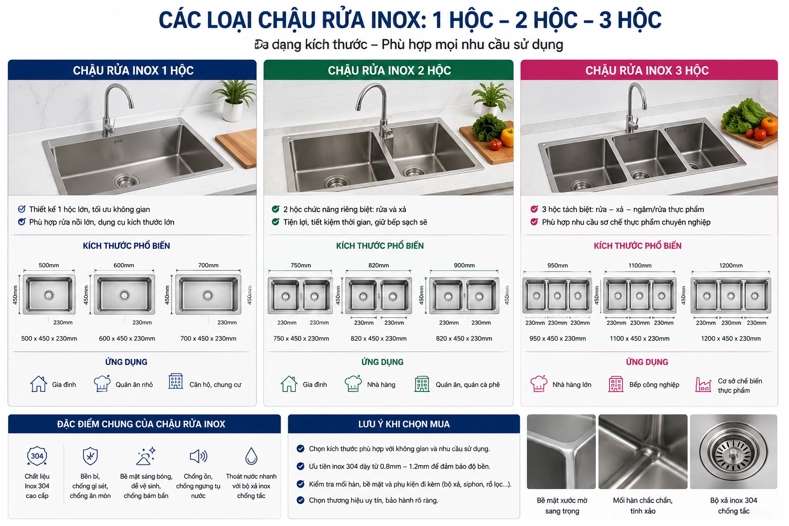 Các loại chậu rửa inox 1 hộc 2 hộc 3 hộc