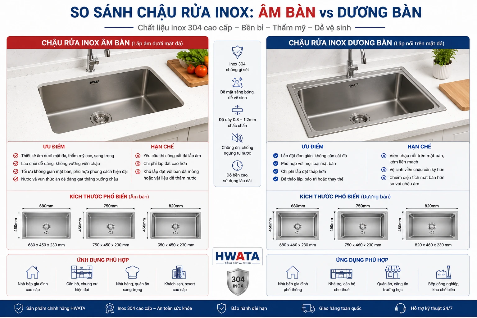 So sánh chậu rửa inox âm bàn và dương bàn