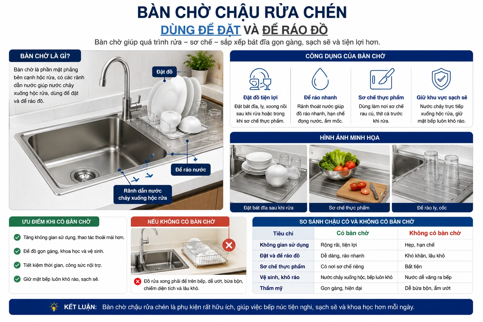 Bàn chờ chậu rửa chén dùng để đặt và để ráo đồ