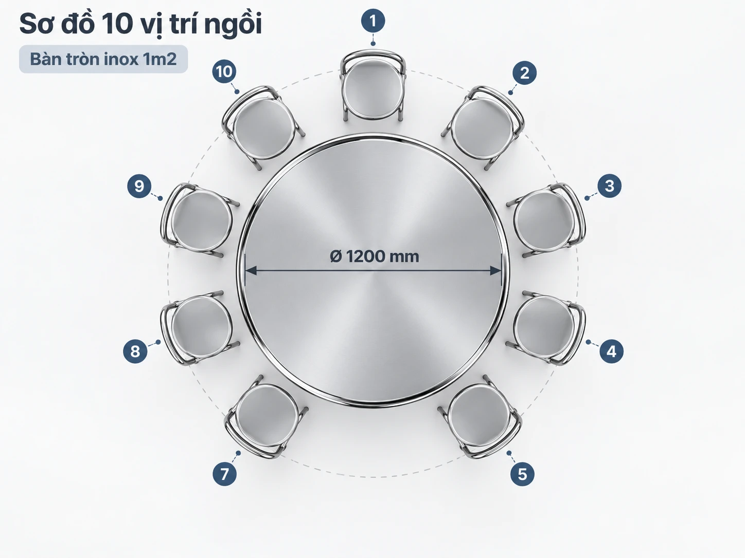 Sơ đồ 10 vị trí quanh bàn inox tròn 1m2