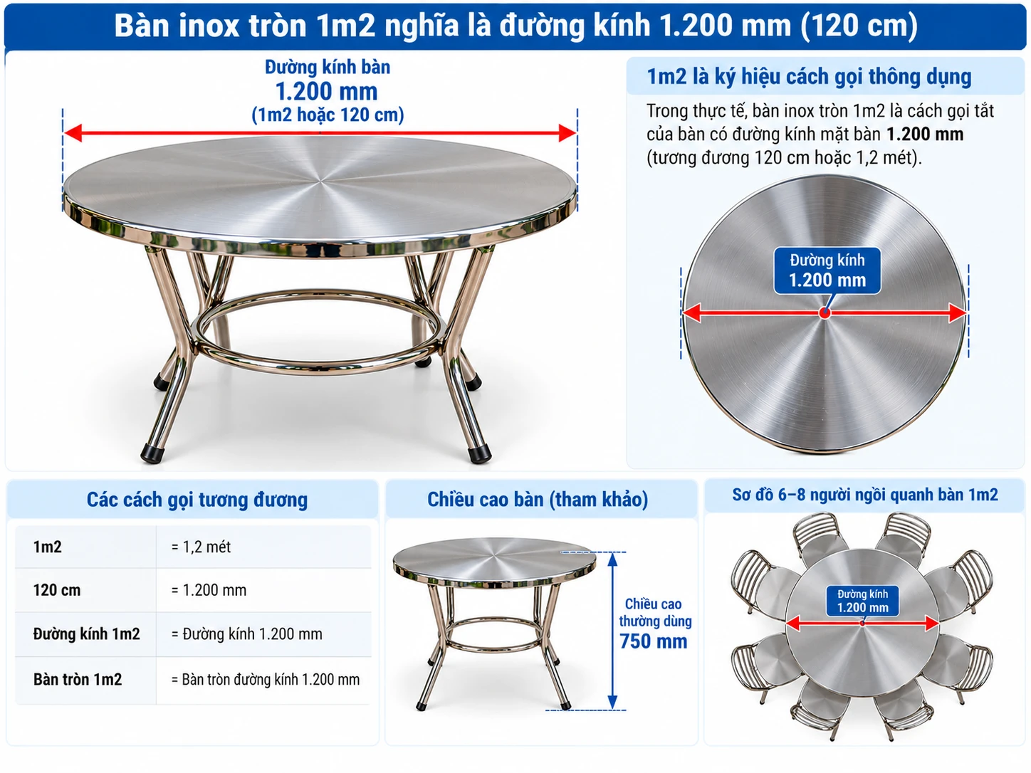 1m2 là 1,2 m không phải 1,2 mét vuông Giải thích bàn inox tròn 1m2 nghĩa là đường kính 1200 mm