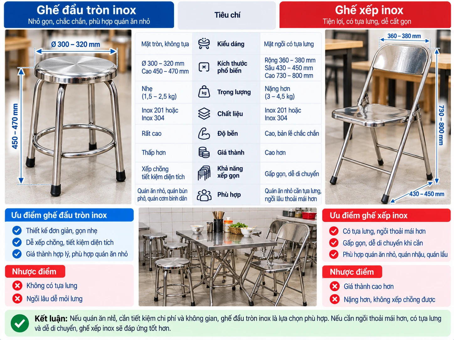 Ghế đẩu hay ghế xếp cho quán ăn nhỏ So sánh ghế đẩu tròn và ghế xếp inox cho quán ăn nhỏ