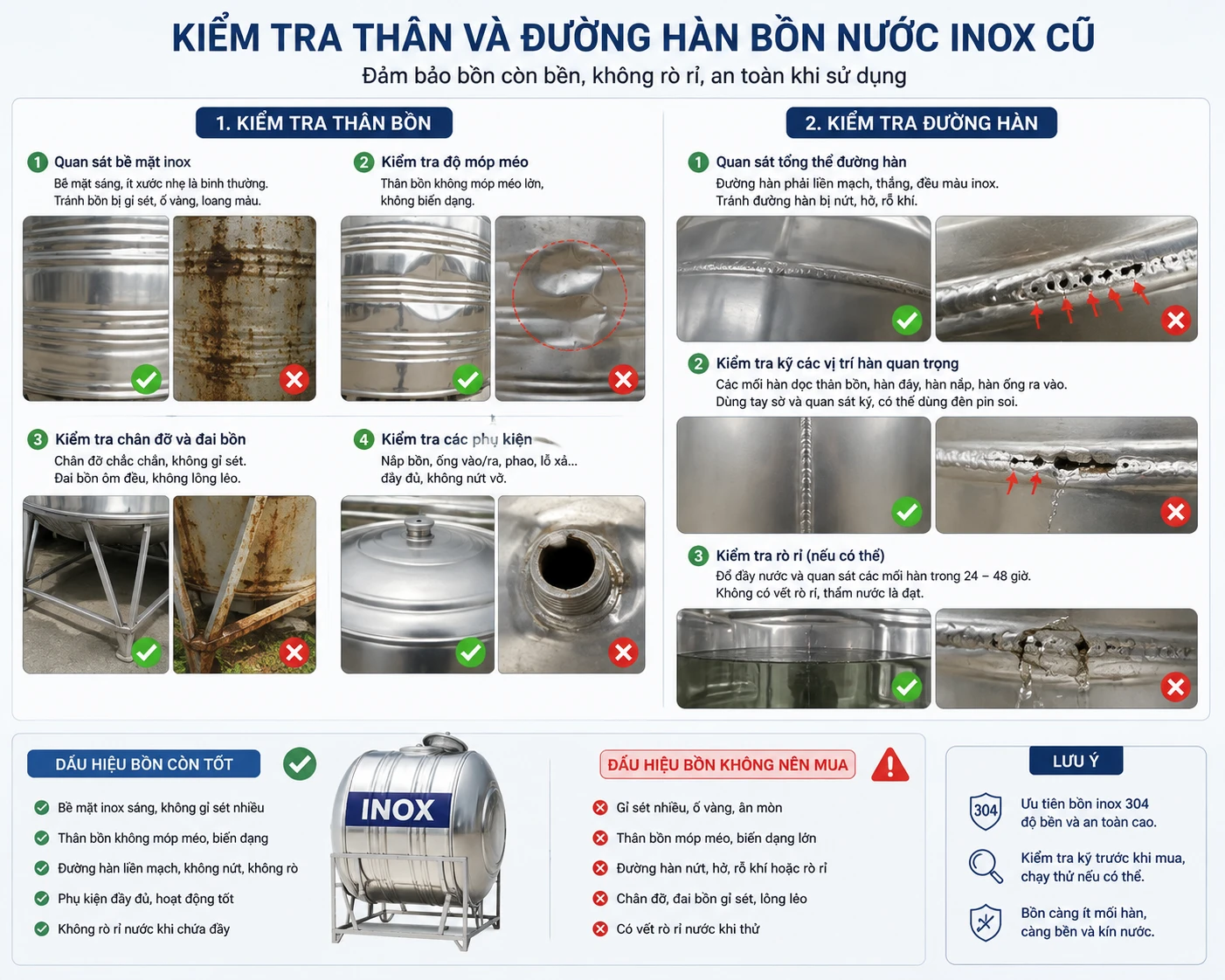 Vị trí thân và đường hàn cần kiểm tra trên bồn inox cũ Kiểm tra thân và đường hàn bồn nước inox cũ