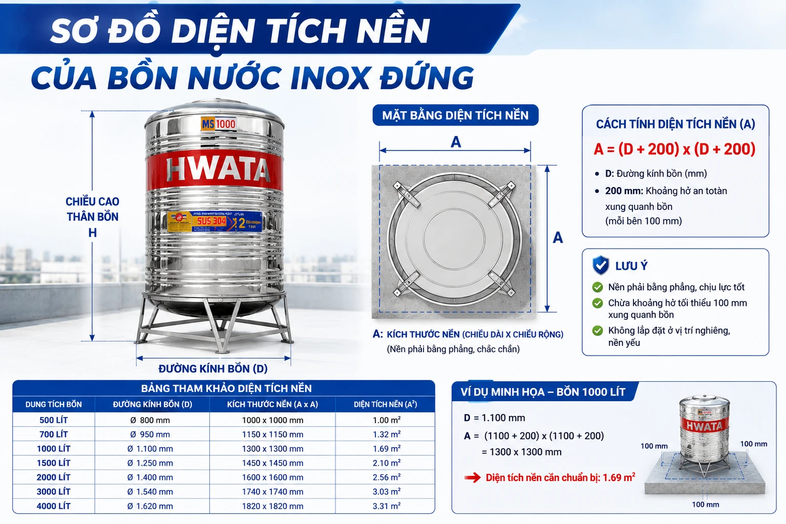 Diện tích nền bồn inox đứng Sơ đồ diện tích nền của bồn nước inox đứng