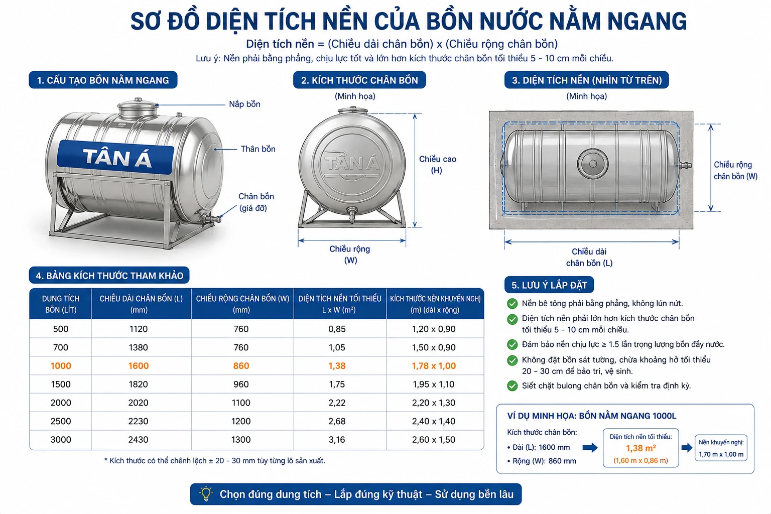 Diện tích nền bồn inox ngang Sơ đồ diện tích nền của bồn nước nằm ngang
