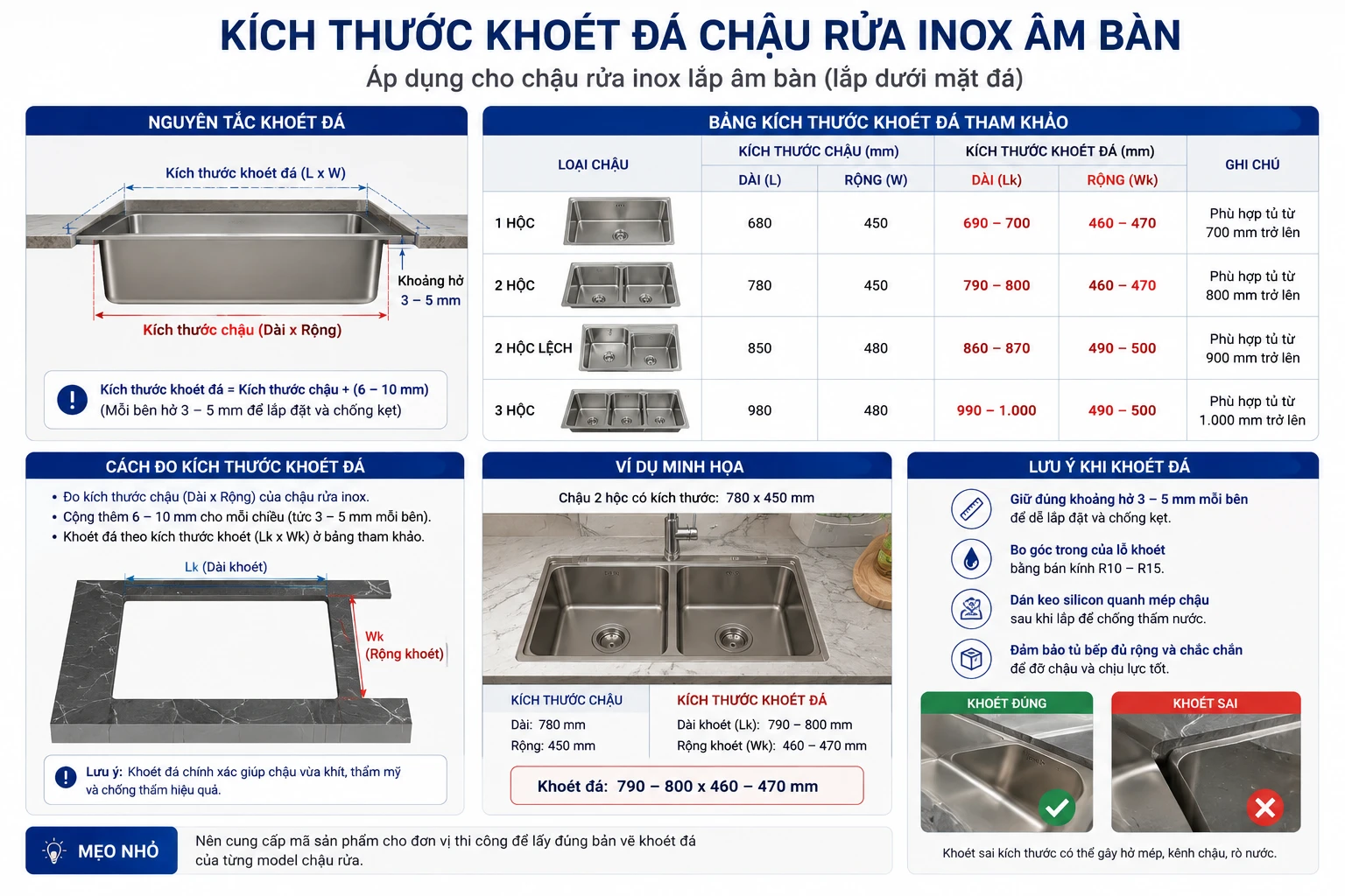 So sánh chậu rửa inox âm bàn và dương bàn