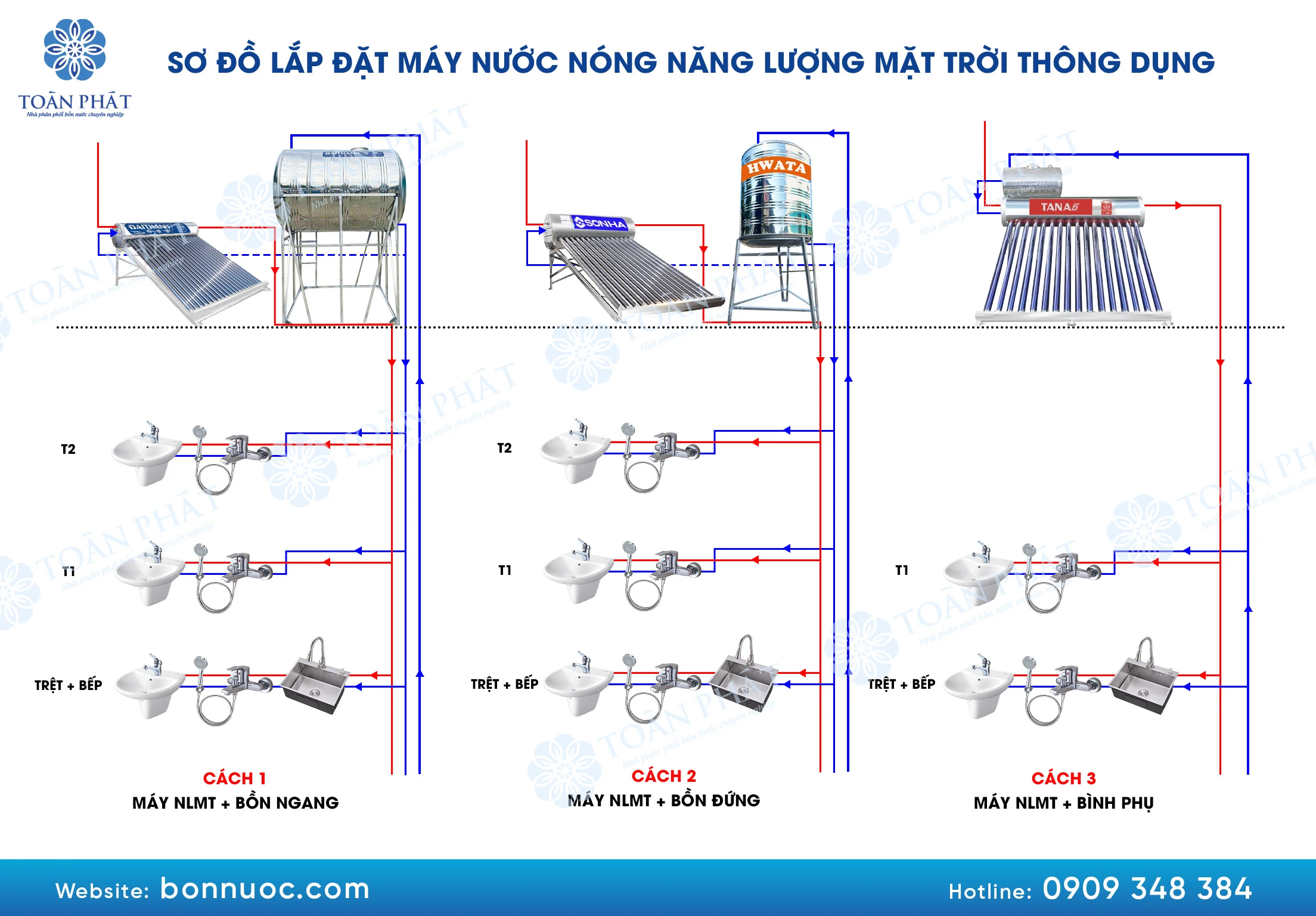 Sơ đồ cấp nước cho máy năng lượng mặt trời Hwata 200L
