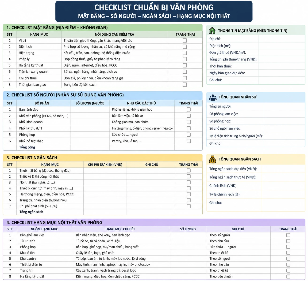 Checklist chuẩn bị mặt bằng số người ngân sách và hạng mục nội thất văn phòng