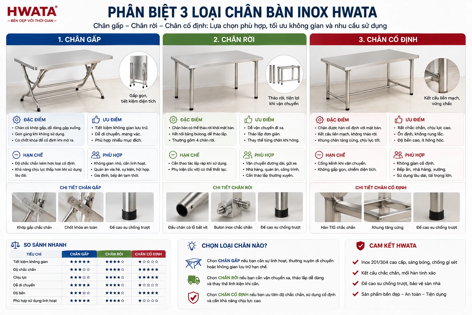 Phân biệt chân gấp chân rời và chân cố định bàn inox