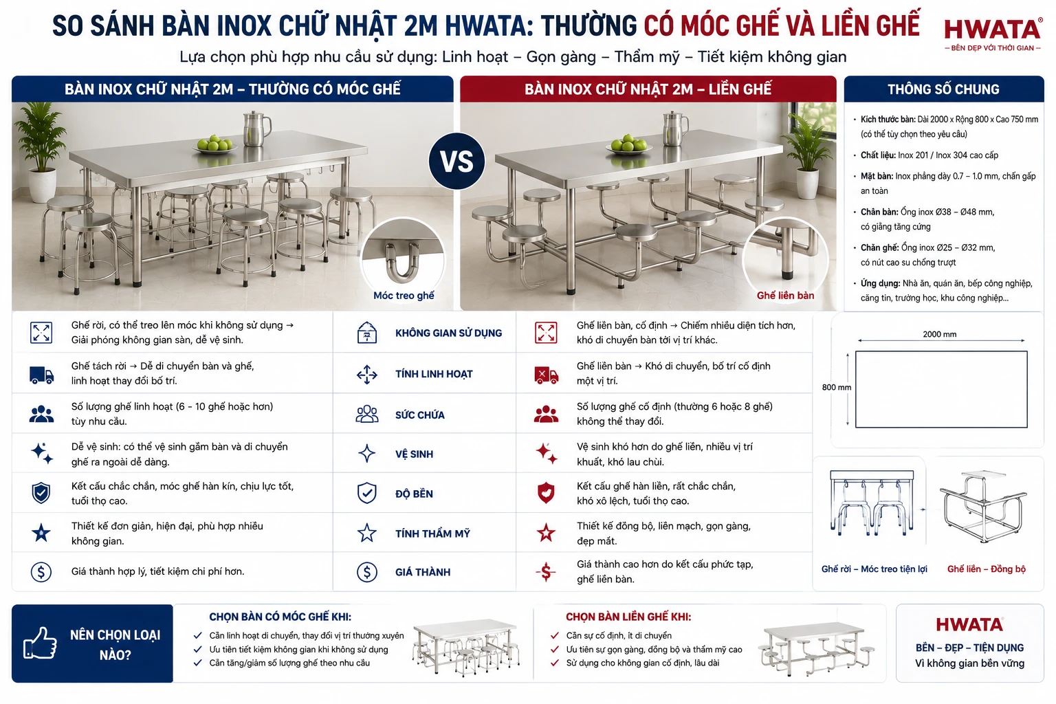 So sánh bàn inox chữ nhật 2m thường có móc ghế và liền ghế