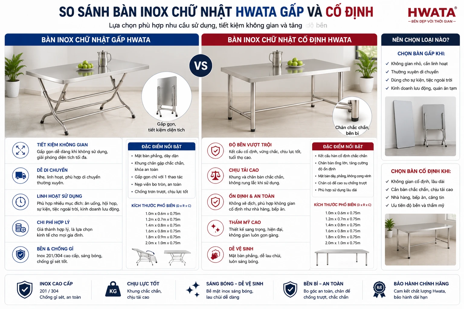 So sánh bàn inox chữ nhật gấp và cố định Hwata