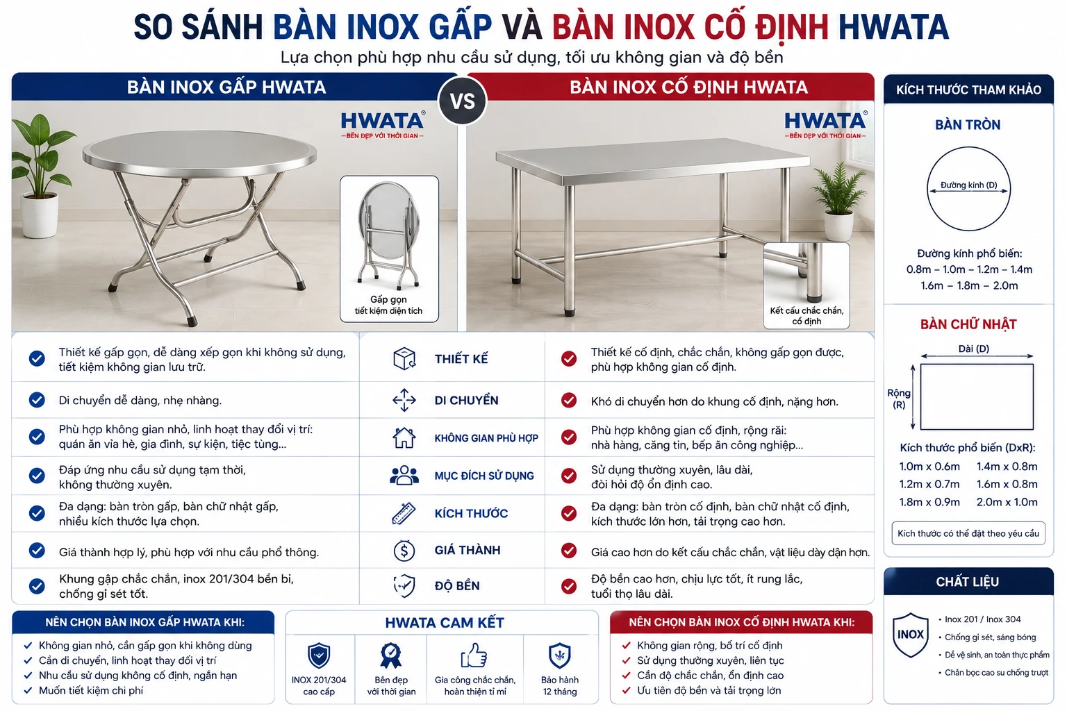 So sánh bàn inox gấp và bàn inox cố định Hwata