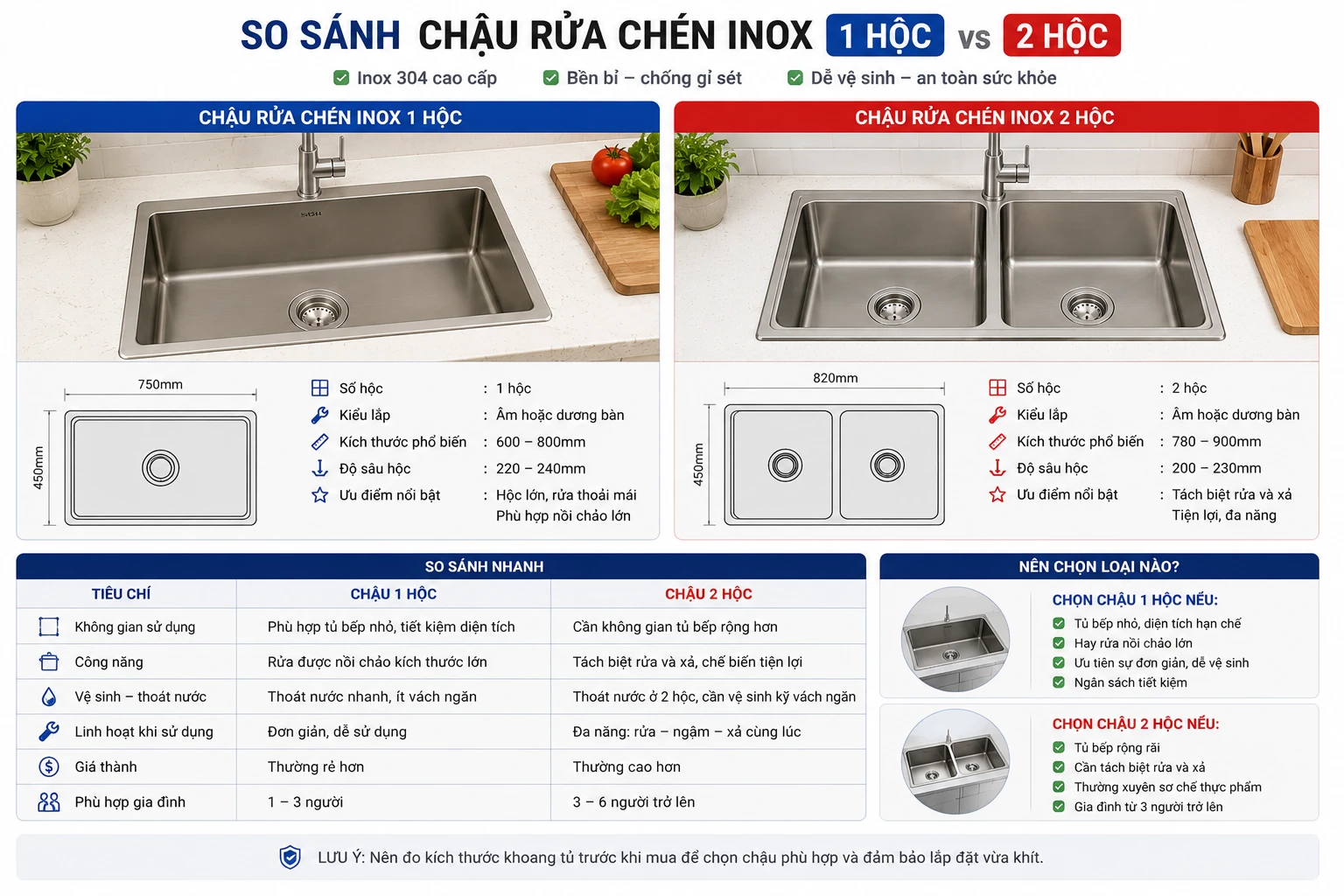 So sánh chậu rửa chén inox 1 hộc và 2 hộc