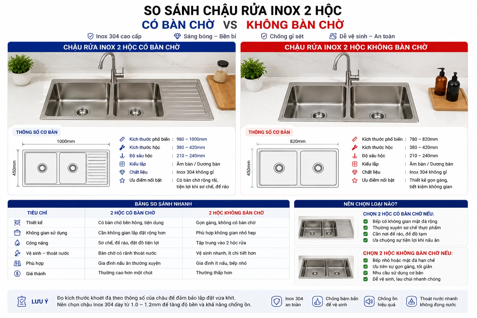 So sánh chậu rửa inox 2 hộc có bàn chờ và không bàn