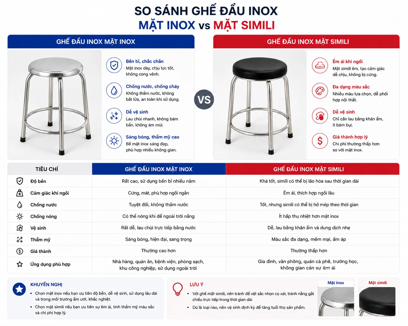 So sánh ghế đẩu inox mặt inox và mặt simili