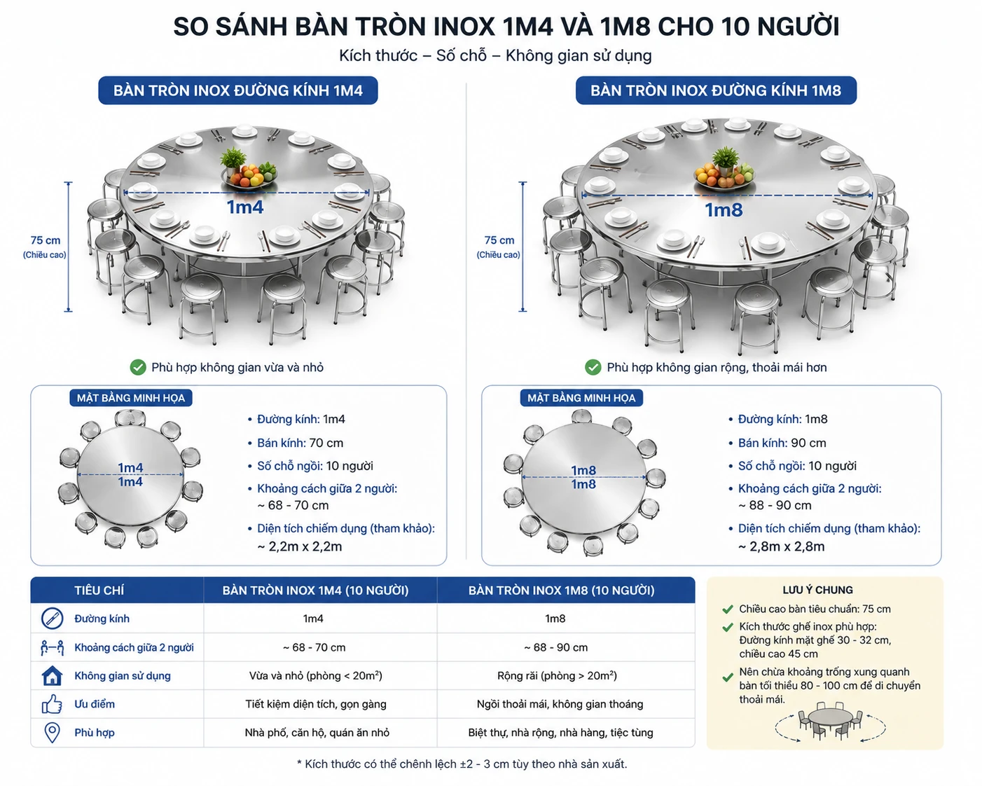 So sánh bàn tròn 1m4 và 1m8 cho 10 người