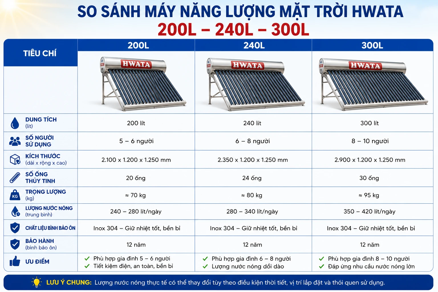 So sánh máy năng lượng mặt trời 200L 240L và 300L Hwata