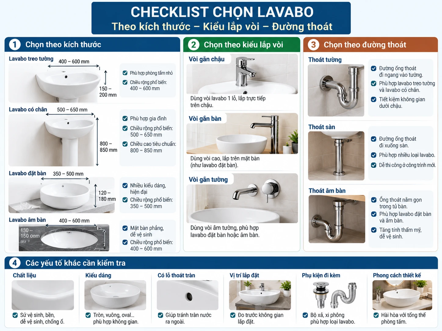 Checklist chọn lavabo theo kích thước kiểu lắp vòi và đường thoát