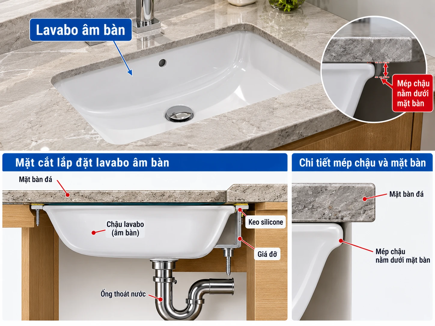 Mặt cắt lavabo âm bàn với mép chậu nằm dưới mặt bàn