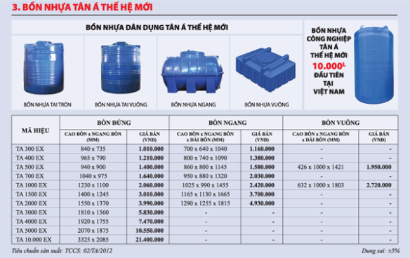 Thông tin sản phẩm bồn nước nhựa Tân Á Đại Thành