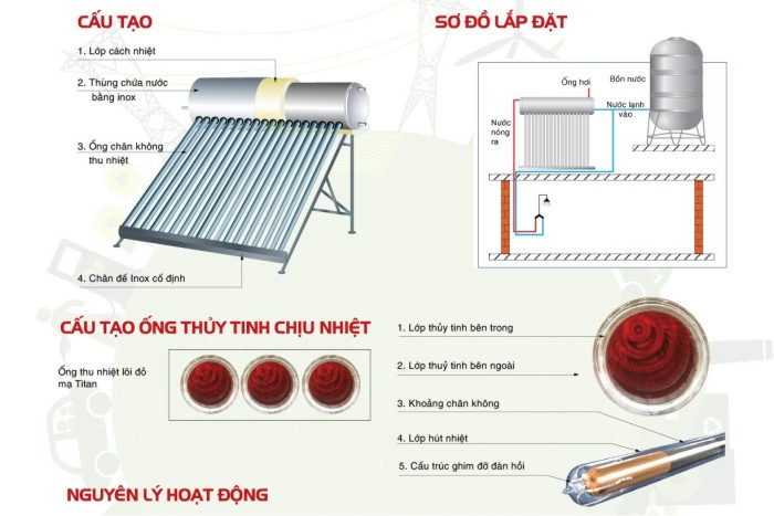 Cấu tạo và sơ đồ lắp đặt máy nước nóng Thái Dương Năng Sơn Hà đúng cách