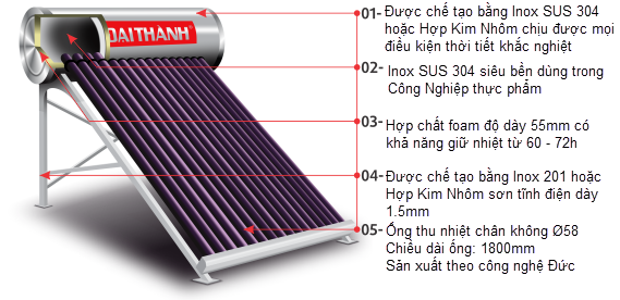 Đặc điểm máy nước nóng năng lượng mặt trời Đại Thành